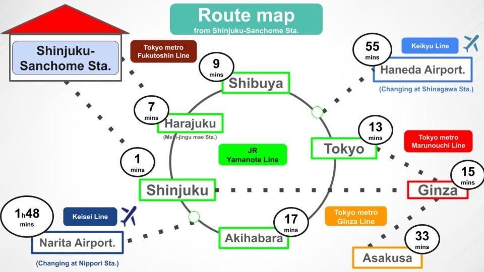 #8 3Mins To Station 1Stop To Shinjuku Central Shinjuku Apartment With Plenty Of Sunlight Tokyo Bagian luar foto